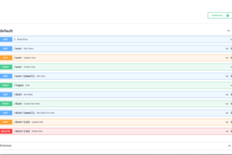 Diet API Backend