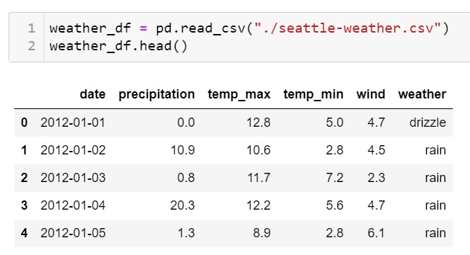 weather_Forecast – screenshot 3