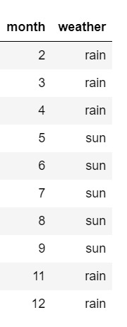 weather_Forecast – screenshot 4