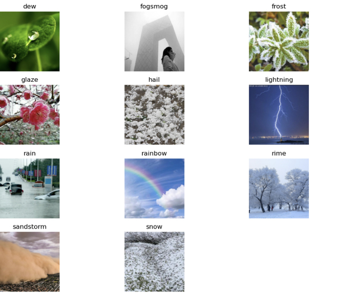 data visualization – screenshot 1