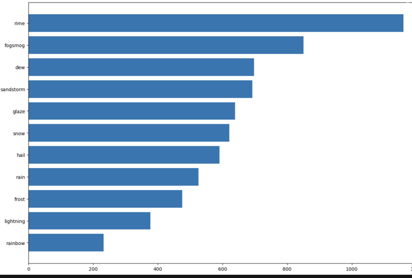 data visualization – screenshot 2