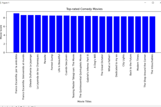 data movie genre