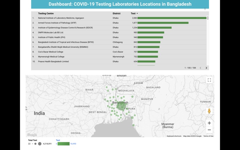 Dashboard: COVID-19 Testing Laboratories – screenshot 1