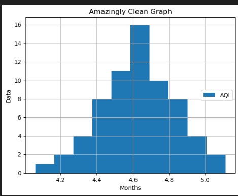 Visualizing AQI changes over time – screenshot 1