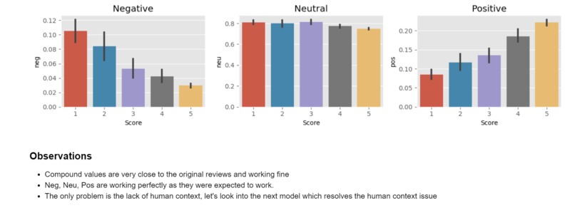 Amazon Reviews Sentiment Analysis – screenshot 3