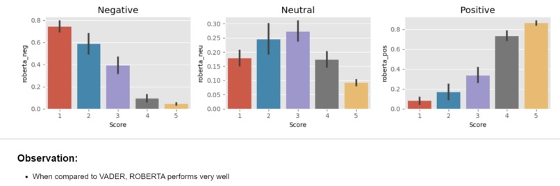 Amazon Reviews Sentiment Analysis – screenshot 4