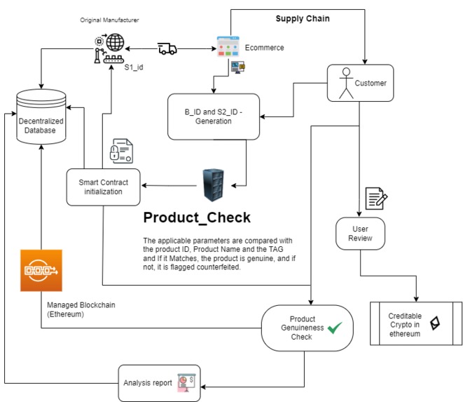 provenX – screenshot 3