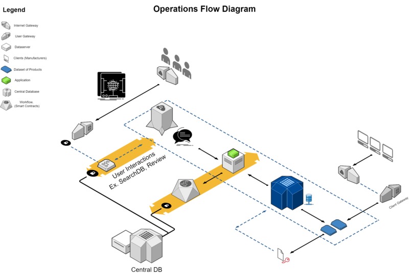 ProvenX – screenshot 5