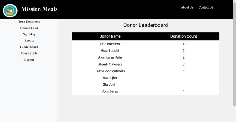 Mission Meals – screenshot 5