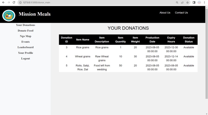 Mission Meals – screenshot 7