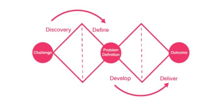 Team 461_Upcycle – screenshot 2