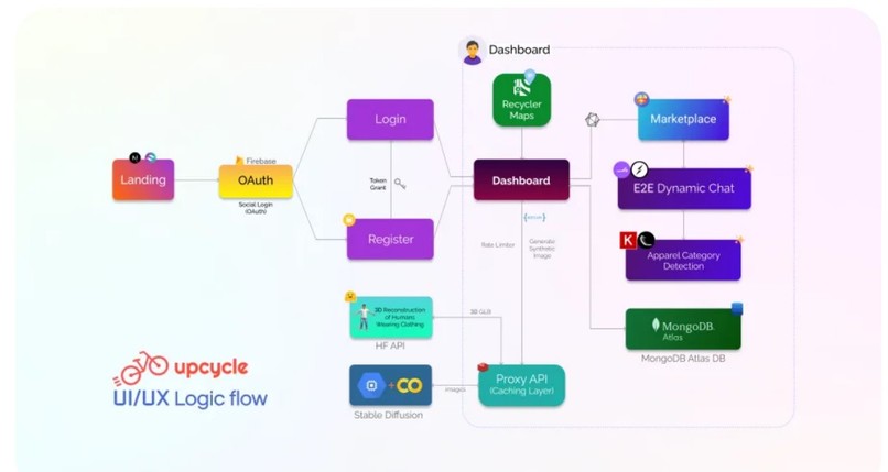 Team 461_Upcycle – screenshot 3