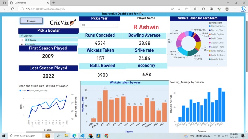 Team 288_Cricviz – screenshot 9