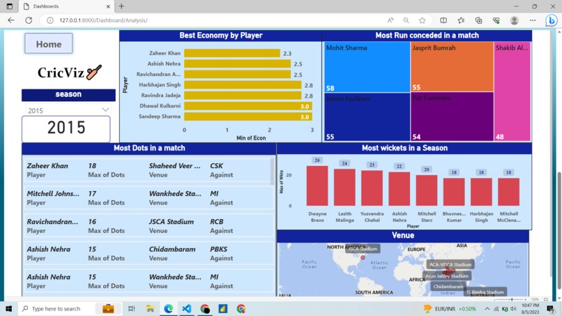 Team 288_Cricviz – screenshot 10