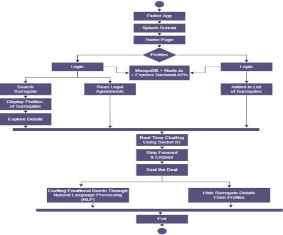 Team 208_SURROBOON – screenshot 10