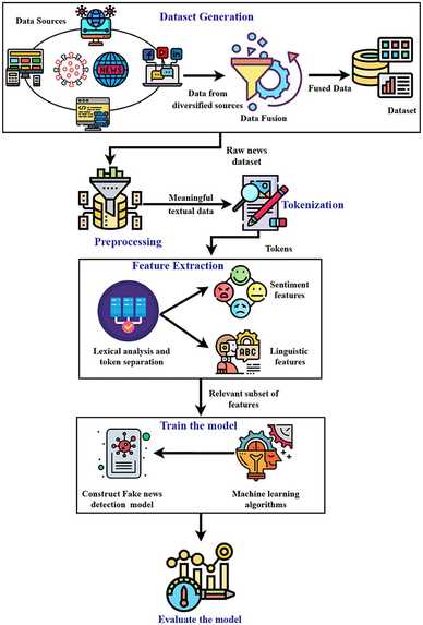 TEAM223_Fake News Detection – screenshot 3