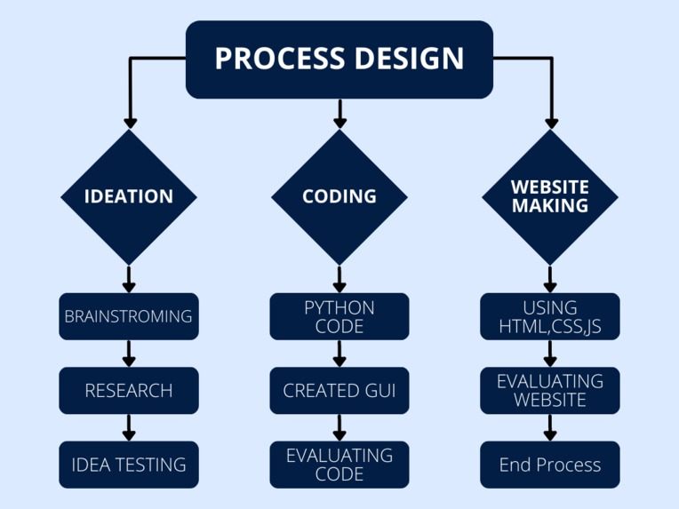 Team 756_Auto Switch – screenshot 2