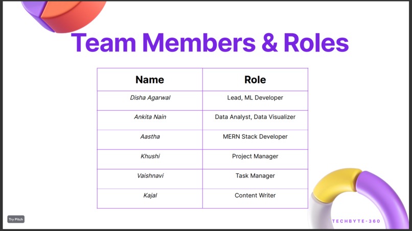 Team 360_Prediction of admission and jobs trend analysis – screenshot 2