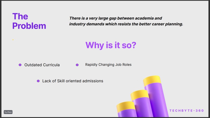 Team 360_Prediction of admission and jobs trend analysis – screenshot 6
