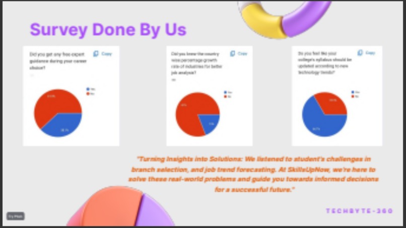 Team 360_Prediction of admission and jobs trend analysis – screenshot 7