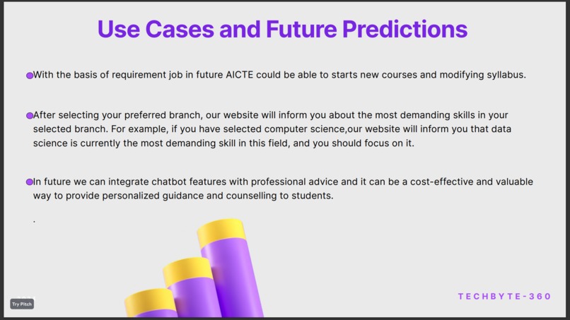 Team 360_Prediction of admission and jobs trend analysis – screenshot 11
