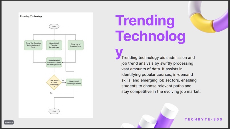 Team 360_Prediction of admission and jobs trend analysis – screenshot 15