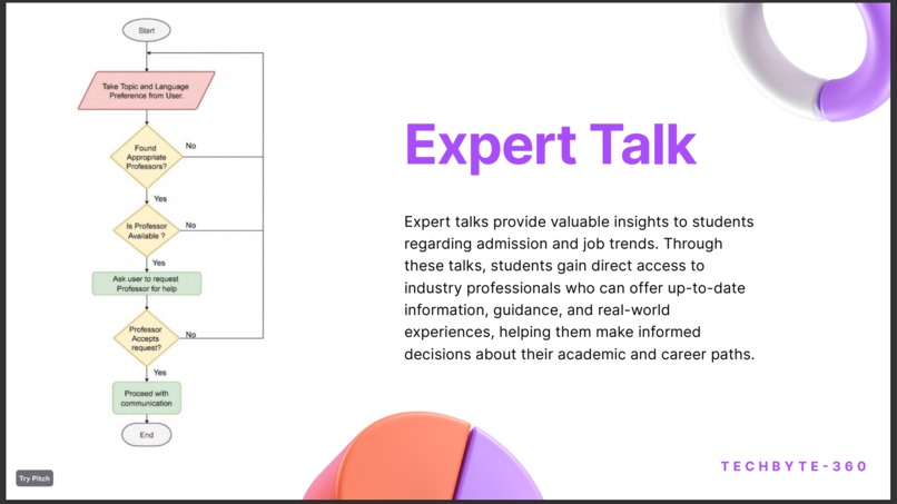 Team 360_Prediction of admission and jobs trend analysis – screenshot 16