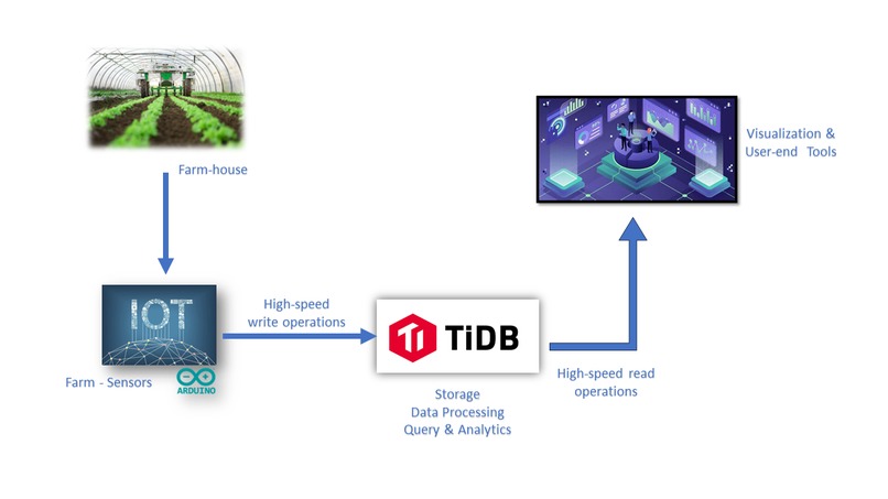 Agrobotfarms – screenshot 2