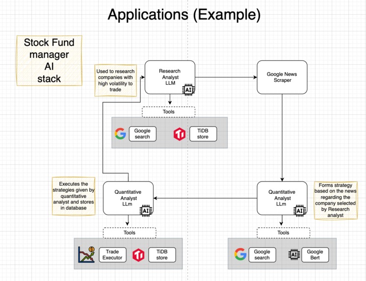 OmniplexAI: The Universal Computation Suite – screenshot 2