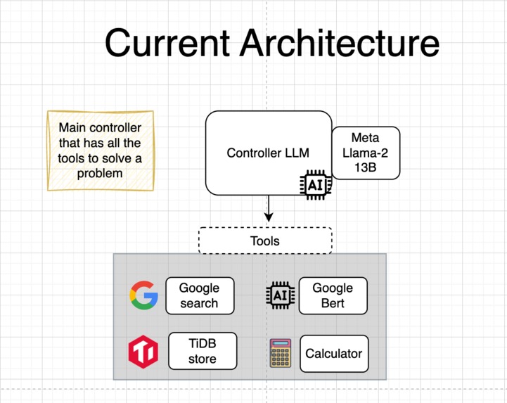 OmniplexAI: The Universal Computation Suite – screenshot 1