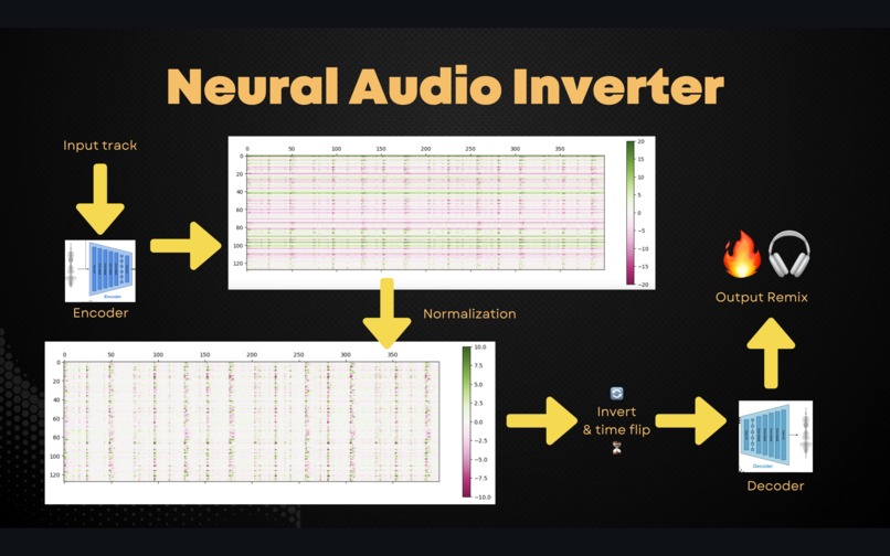 R.A.C.K. Neural Audio Inverter – screenshot 1