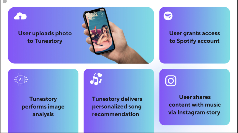 Tunestory – screenshot 3