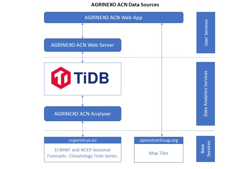 AGRINEXO ACN – screenshot 1