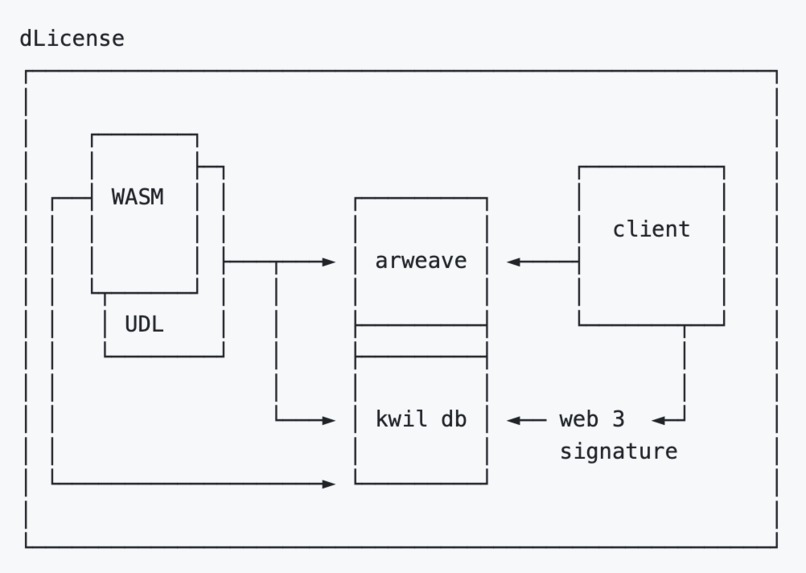 dLicense – screenshot 1