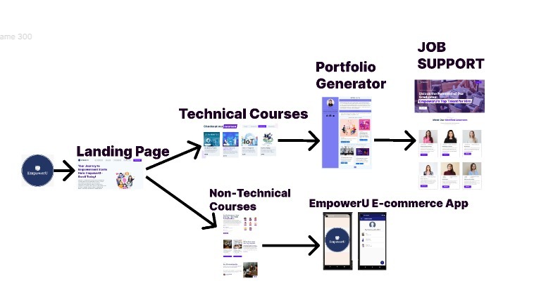 EmpowerU by  Team-11 – screenshot 1