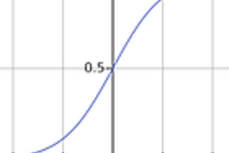 scratch-algorithm-ML