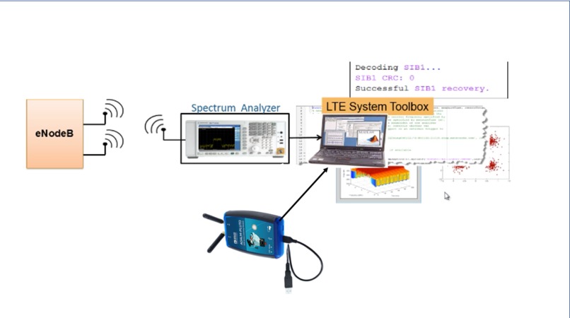 4G-LTE-Cell-Search-MIB-and-SIB1-recovery – screenshot 1
