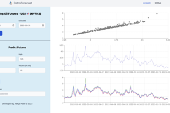 PetroForecast