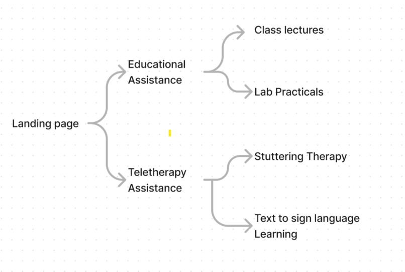 X.R.E.S. (Extended Reality Education System) – screenshot 1