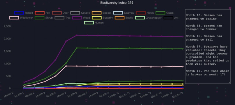 EcoSim – screenshot 5