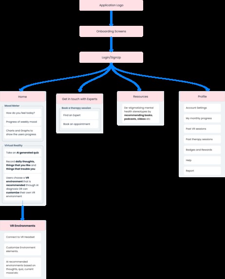 SootheSpace AR/VR – screenshot 6