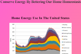Home Energy Efficiency