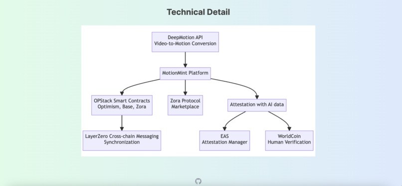 MotionMint – screenshot 1