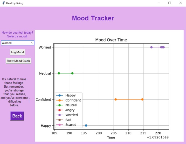 MindBodyFLow – screenshot 3