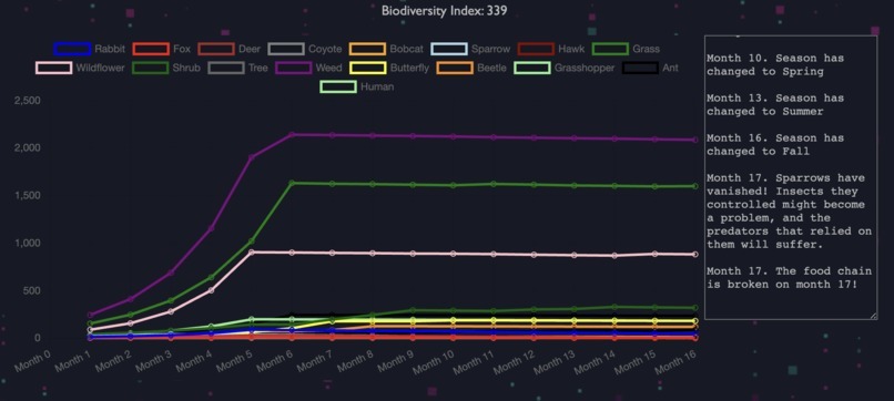 EcoSim – screenshot 5