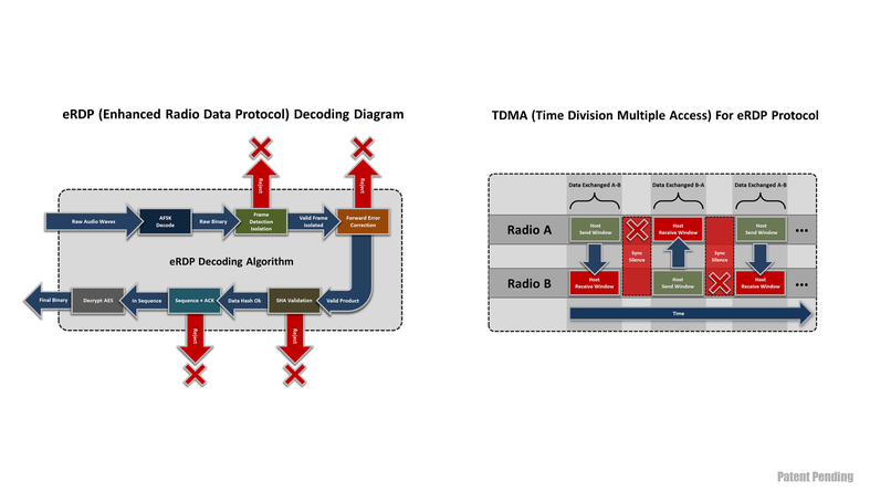 FLAN: Financial Ledger Applications Network – screenshot 3