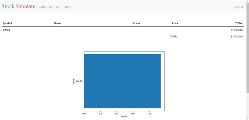 StockSimulate – screenshot 3