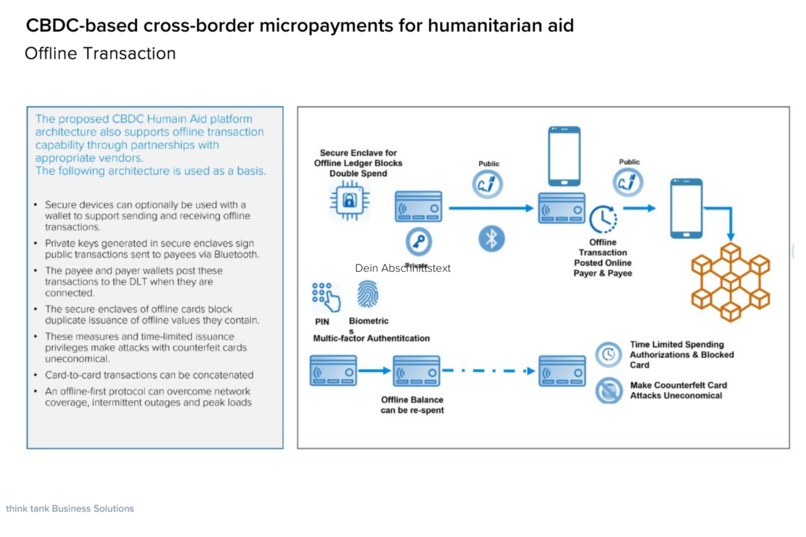CBDC-based cross-border micropayments for humanitarian aid – screenshot 3