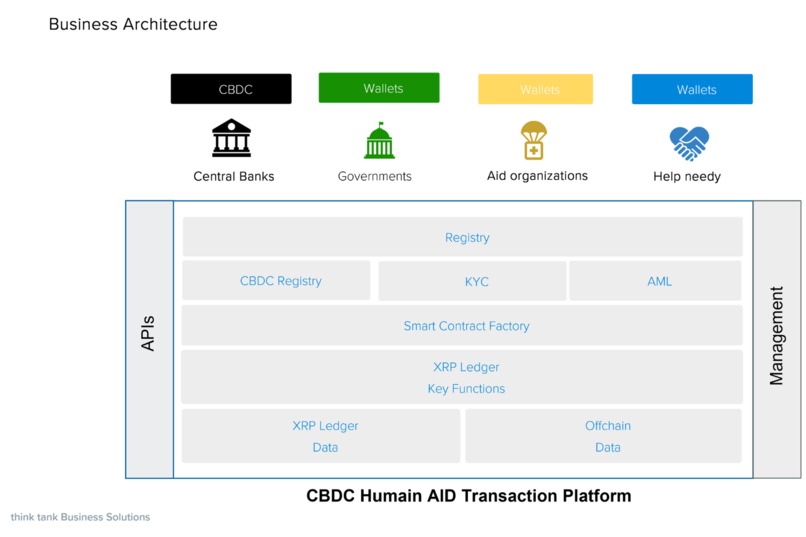 CBDC-based cross-border micropayments for humanitarian aid – screenshot 1