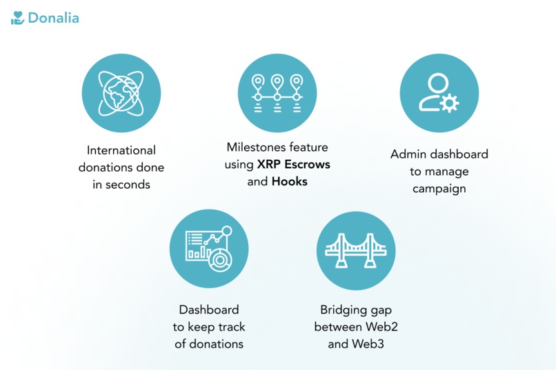 Donalia – screenshot 4